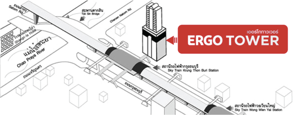 ERGO map